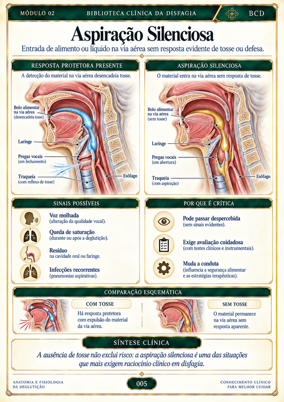 Excursão Hiolaríngea